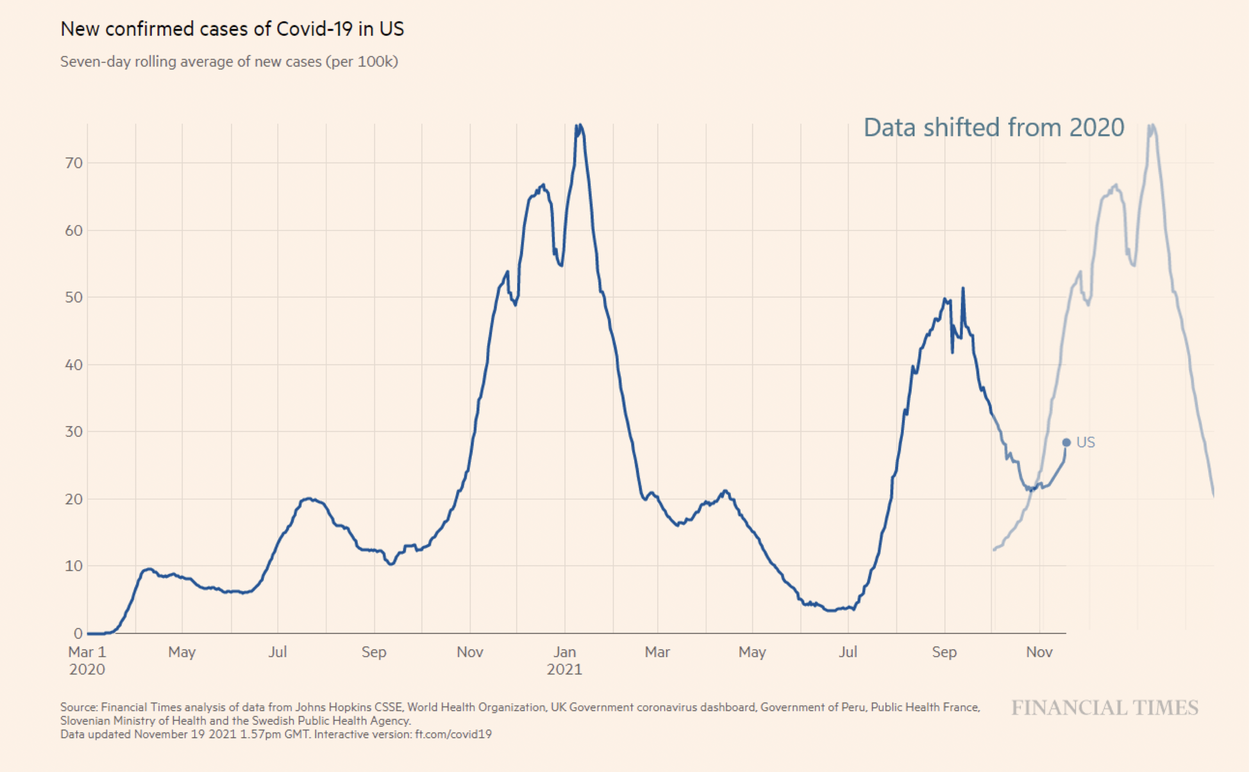 Epidemiological incidence tracking