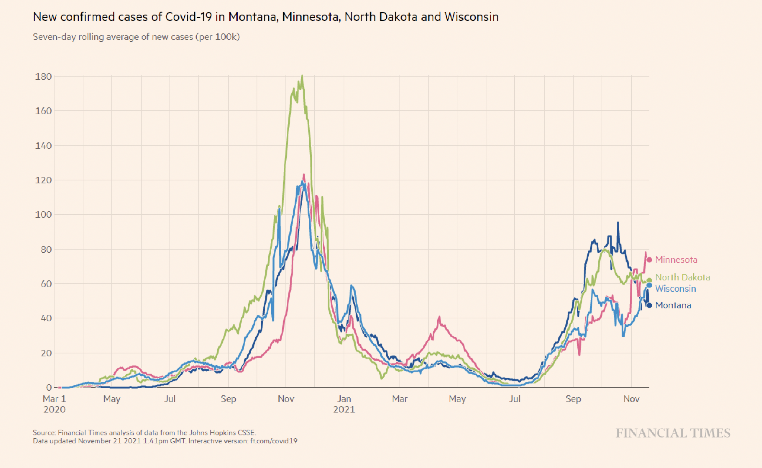 Epidemiological incidence tracking