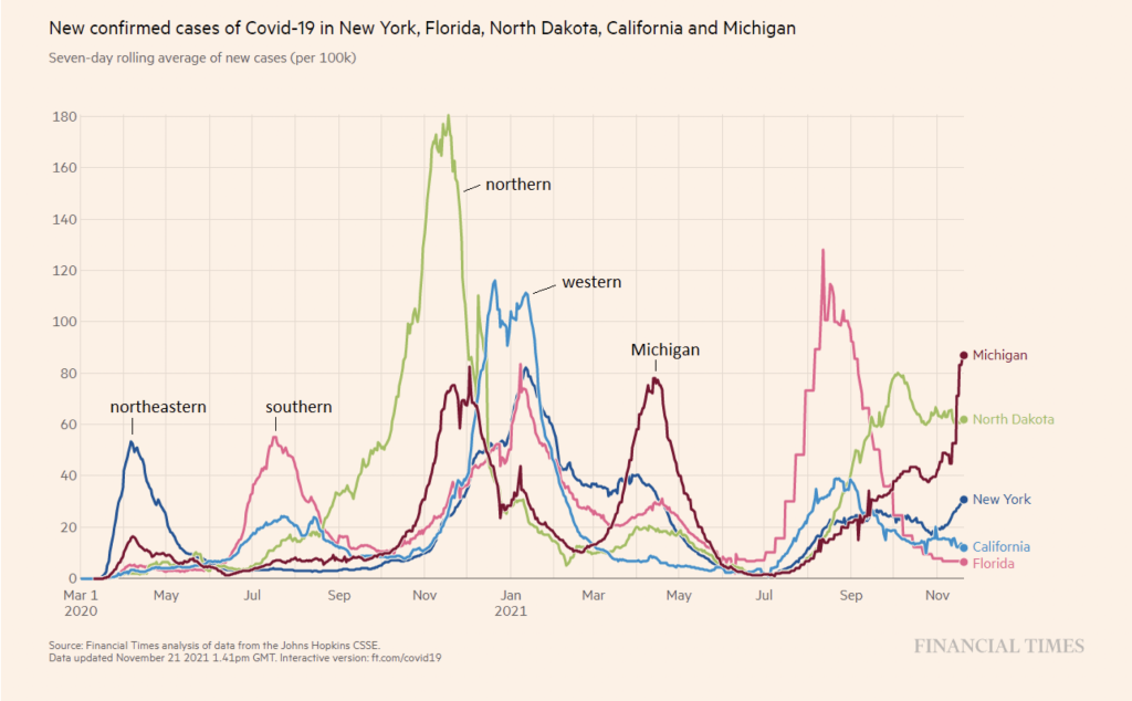 Epidemiological incidence tracking