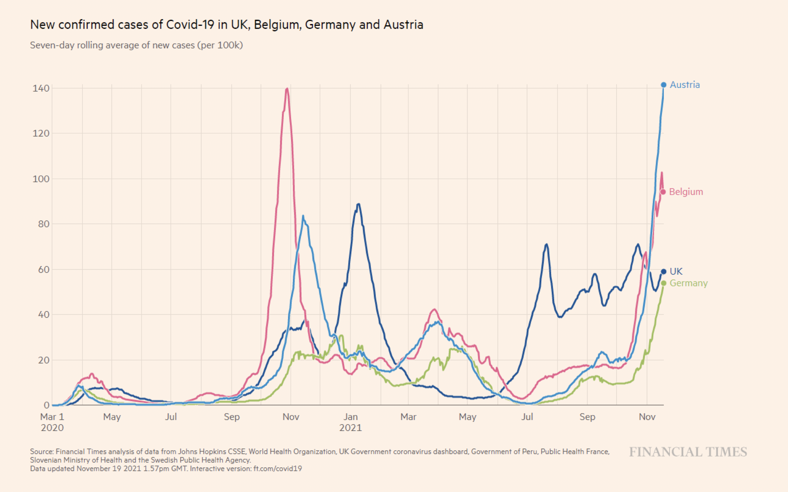 Epidemiological incidence tracking