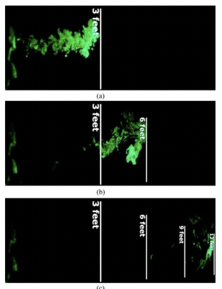 Visualizing and Measuring Droplet Spread with Different Mask Types