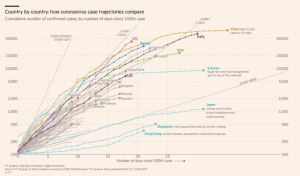 Epidemiological incidence tracking