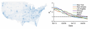 Delay in Social Distancing and Other Control Measures