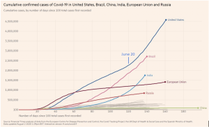 Epidemiological incidence tracking
