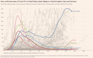 Epidemiological incidence tracking