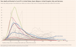 Epidemiological incidence tracking