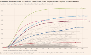 Epidemiological incidence tracking