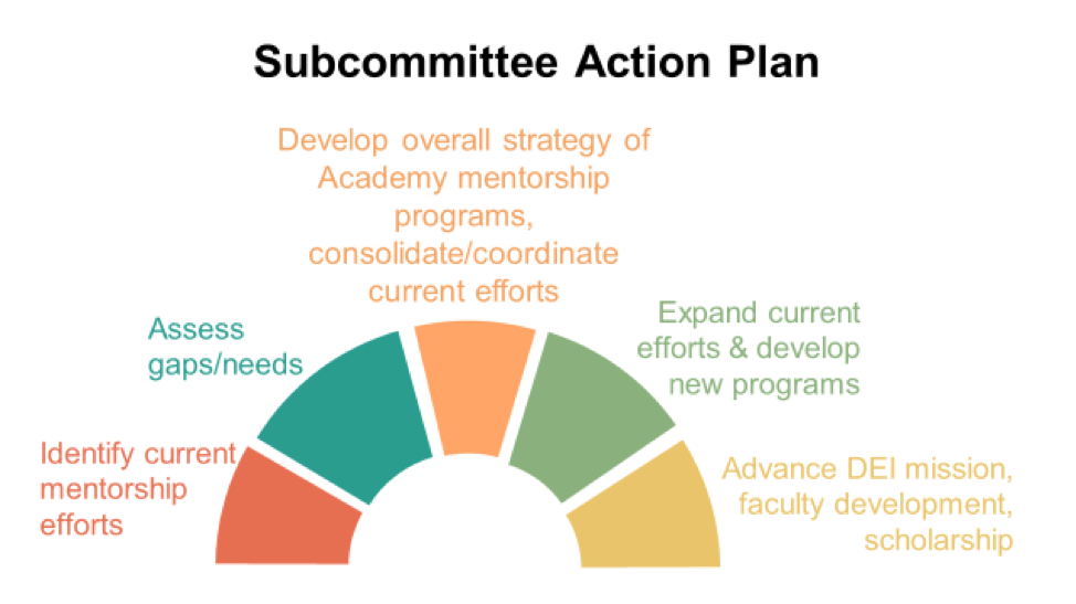 subcommittee action plan